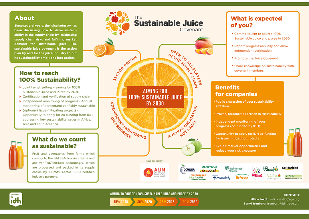 Juice, Purees & Concentrates IDH the sustainable trade initiative
