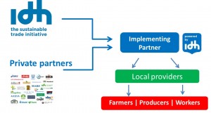 co-funding
