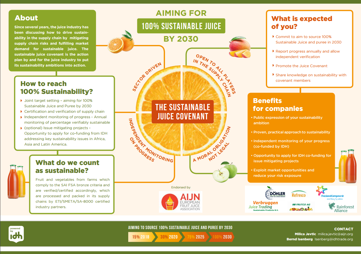 Juice, Purees & Concentrates IDH the sustainable trade initiative