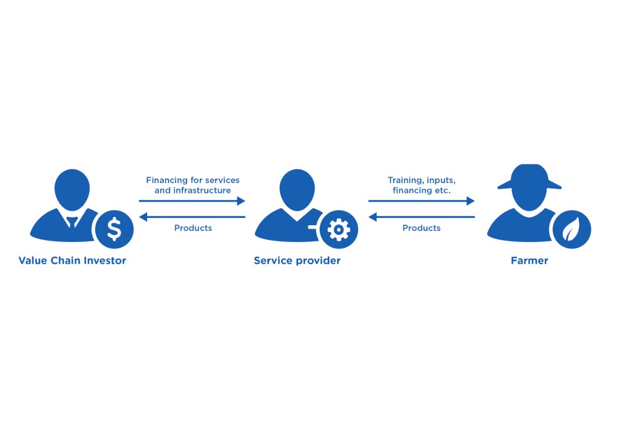 service in service delivery models idh the sustainable trade initiative service in service delivery models idh the sustainable trade initiative