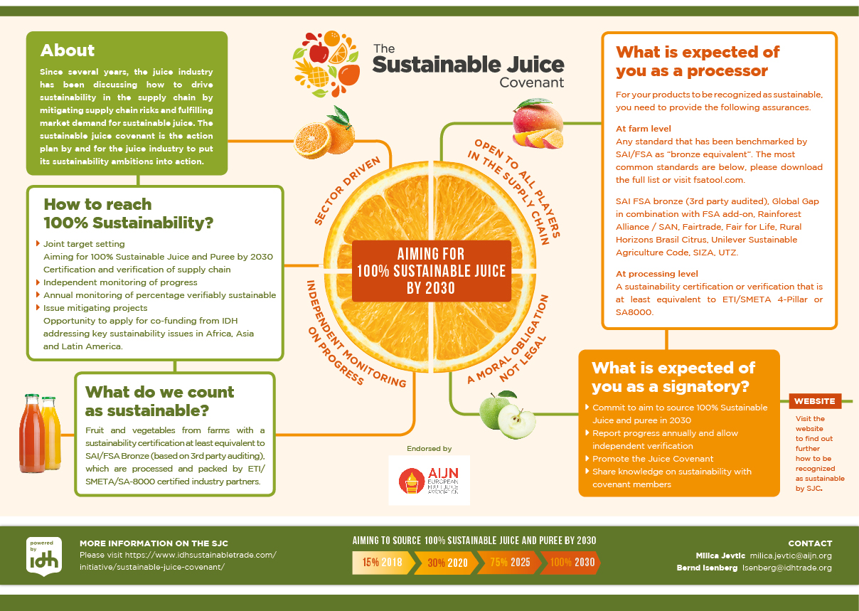 Sustainable Juice Covenant IDH the sustainable trade initiative