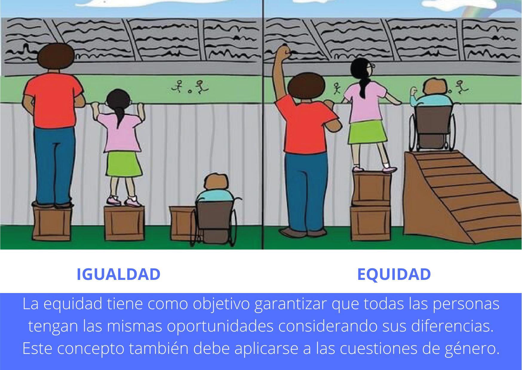 ¿Qué busca la equidad