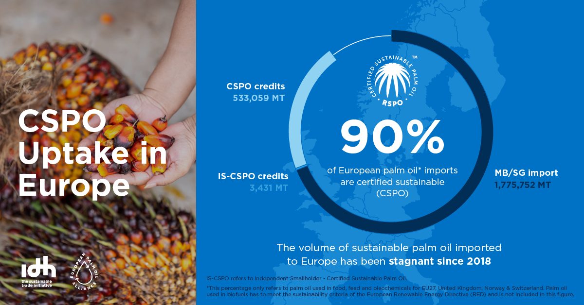 CSPO 2020 Palm oil