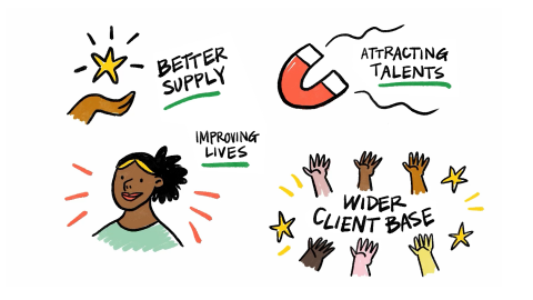 Gender Transformative Business Gender Transformative Business
