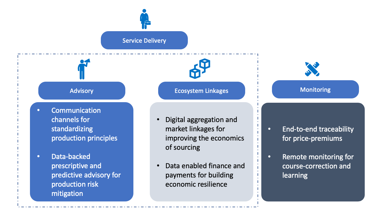 Graphic of use-case examples